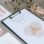 Peças Gráficas Sob Medida